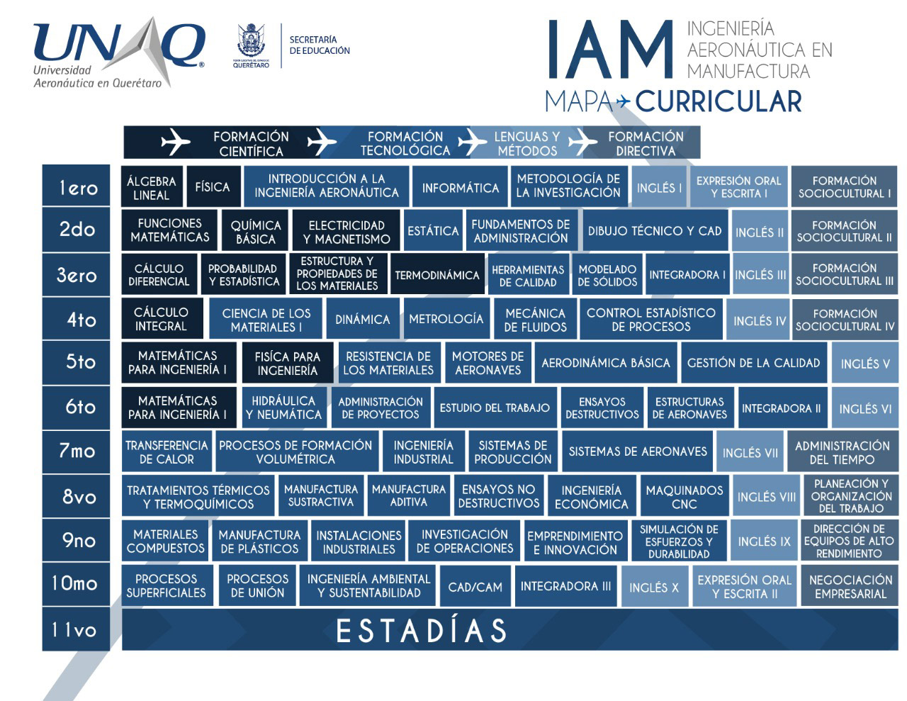 Ingeniería Aeronáutica En Manufactura Iam Unaq Universidad Aeronáutica En Querétaro 9888